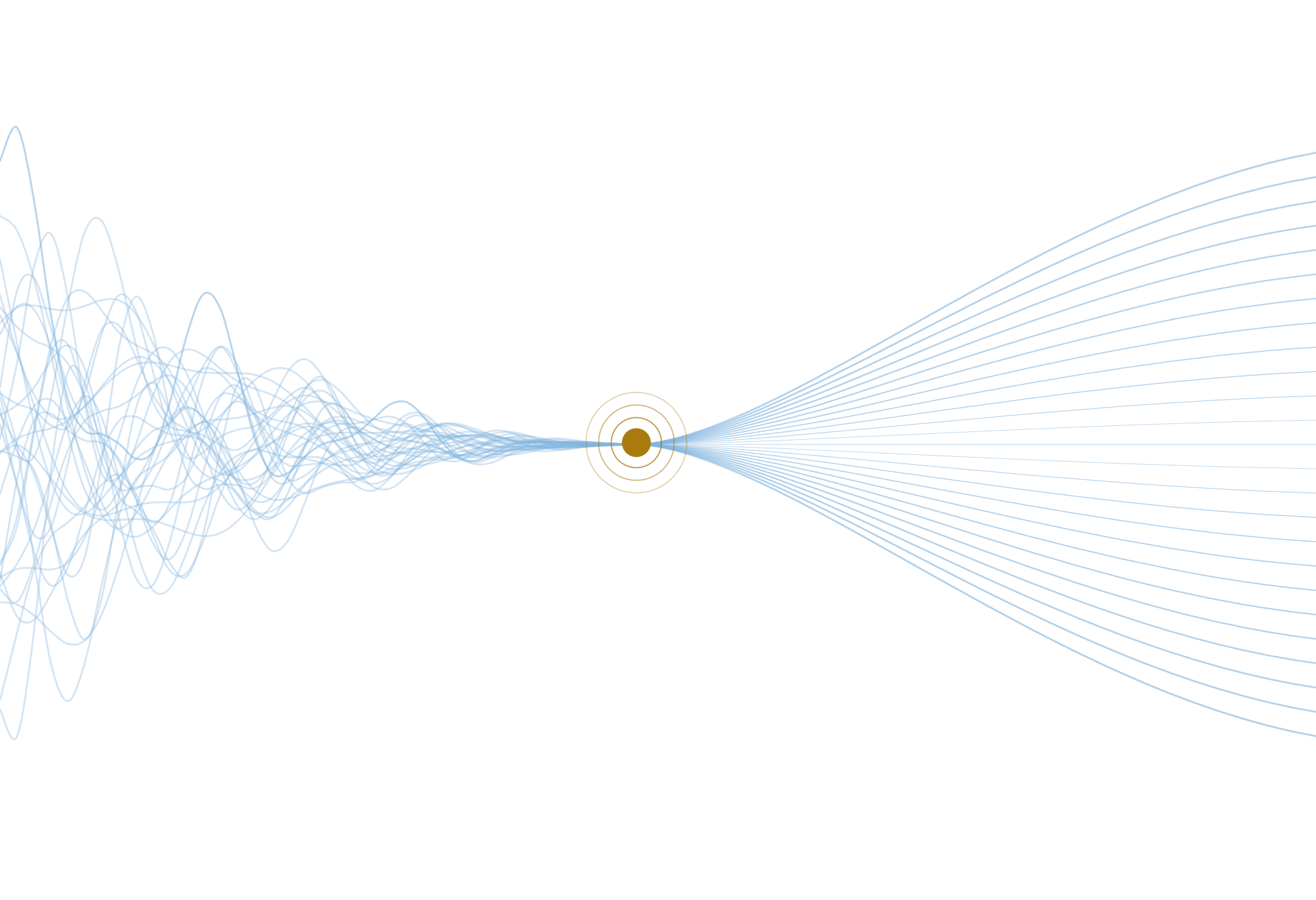 Noise_to_Signal