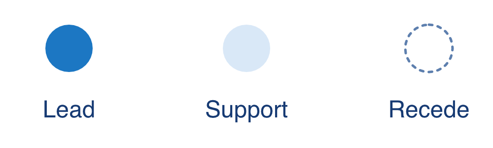 lead_support_recede