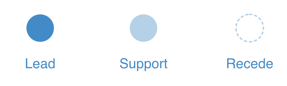 lead_support_recede_up lead_support_recede_up