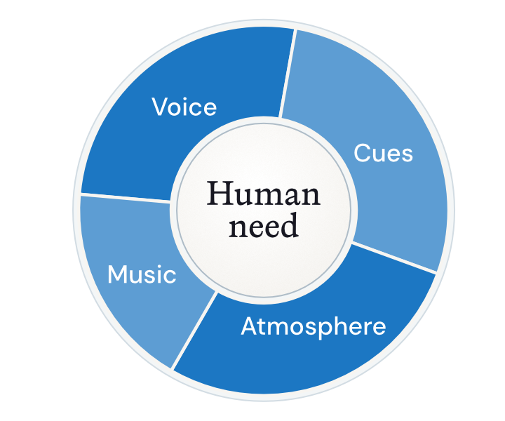 one_audible_system 4_sonic_domains_v2 one_audible_system 4_sonic_domains_v2