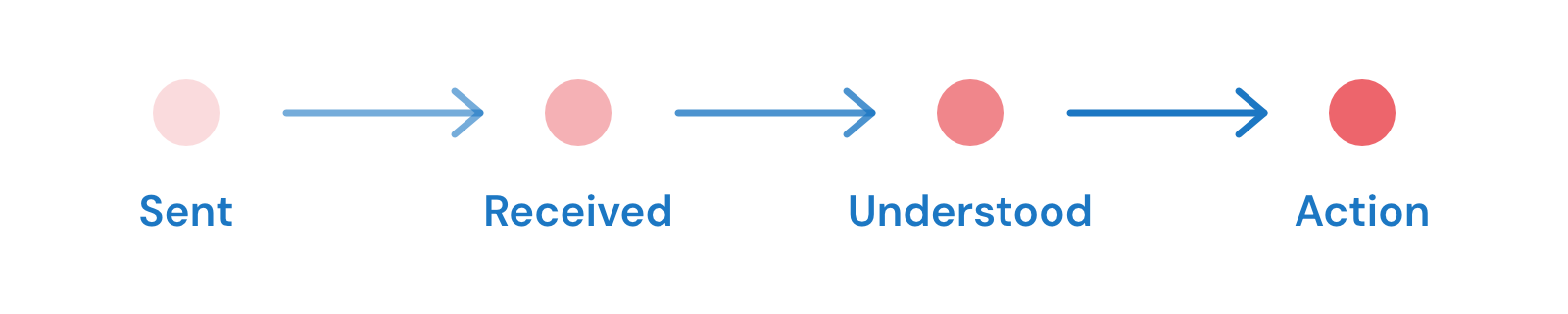 sent_received_understood_action black sent_received_understood_action black